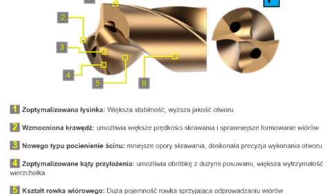 SANDVIK1