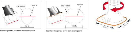 Ssawka odciągowa Kemper