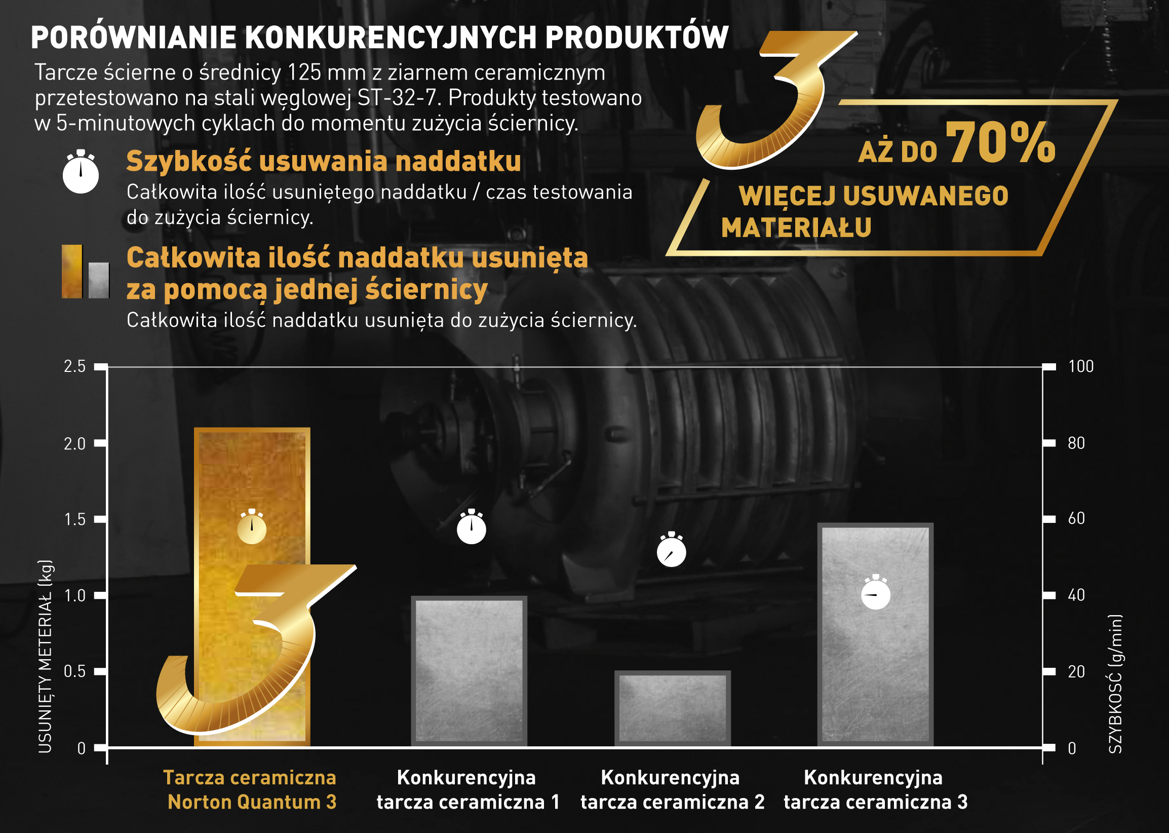 Porównanie ściernic z ziarnem ceramicznym