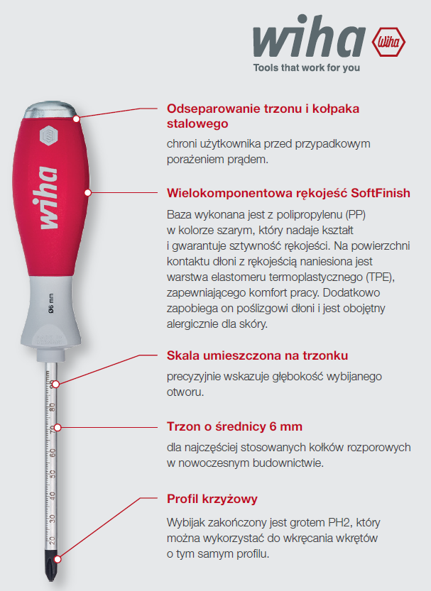 wybijak WIHA
